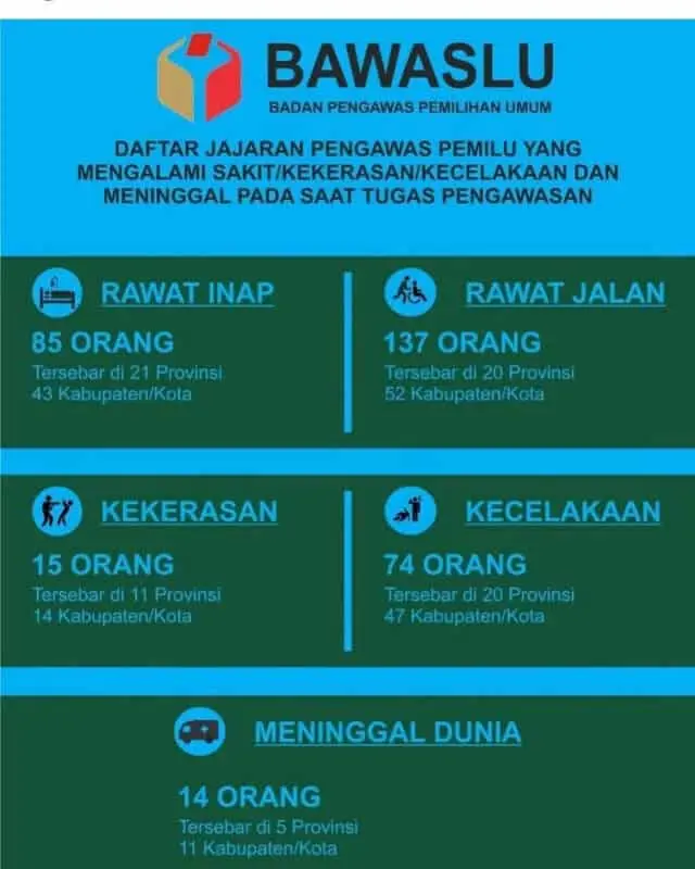 Mendagri-Sampaikan-Duka-Cita-dan-Apresiasi-Tinggi-Kepada-Jajaran-Bawaslu