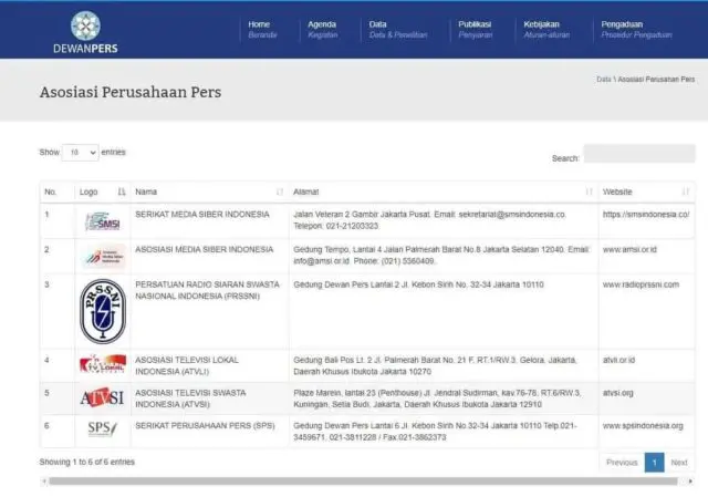 Enam Organisasi Prusahaan Pres Di Indonesia Enam Organisasi Prusahaan Pres Di Indonesia
