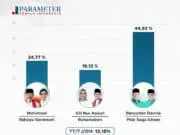 Saling Serang Urusan Pribadi, Pilkada Tangsel 2020 Dinilai Pengamat Turun Kelas Saling Serang Urusan Pribadi, Pilkada Tangsel 2020 Dinilai Pengamat Turun Kelas