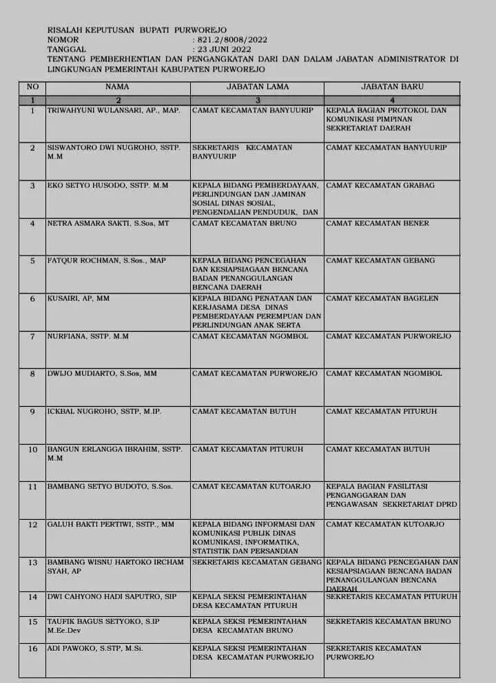 Bupati Purworejo Lantik Jabatan Pimpinan Tinggi Pratama dan Jabatan Administrator Bupati Purworejo Lantik Jabatan Pimpinan Tinggi Pratama dan Jabatan Administrator