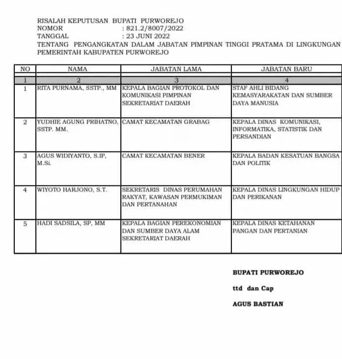 Bupati Purworejo Lantik Jabatan Pimpinan Tinggi Pratama dan Jabatan Administrator Bupati Purworejo Lantik Jabatan Pimpinan Tinggi Pratama dan Jabatan Administrator
