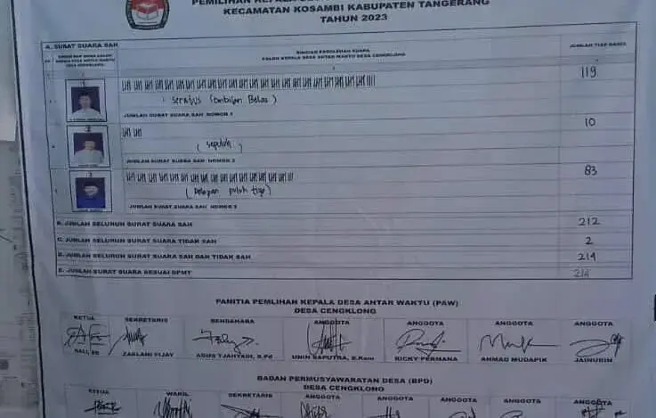 Pemilihan Antar Waktu Kepala Desa Cengklong, Nomor Urut 1 Unggul Pemilihan Antar Waktu Kepala Desa Cengklong, Nomor Urut 1 Unggul