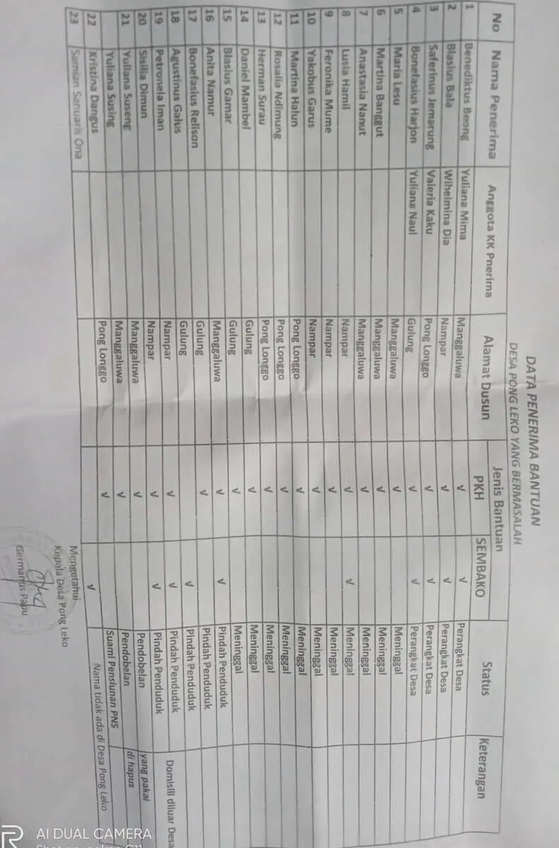 Kepala Desa Dan Perangkat Desa Pong Leko Manggarai NTT Terdaftar Sebagai Penerima Bansos Kepala Desa Dan Perangkat Desa Pong Leko Manggarai NTT Terdaftar Sebagai Penerima Bansos