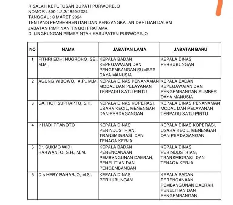 Bupati Lakukan Rotasi, Ada 6 JPT, 30 Administrator, serta 23 pengawas yang dirotasi