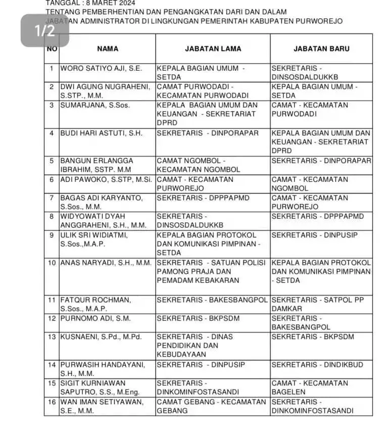 Bupati Lakukan Rotasi, Ada 6 JPT, 30 Administrator, serta 23 pengawas yang dirotasi