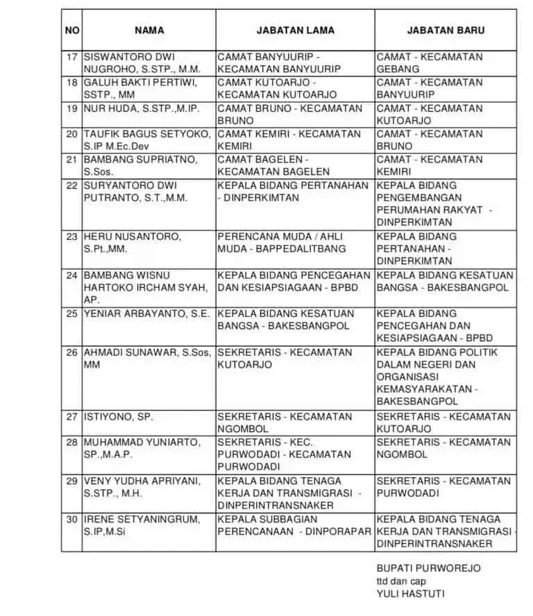 Bupati Lakukan Rotasi, Ada 6 JPT, 30 Administrator, serta 23 pengawas yang dirotasi