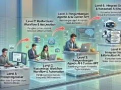 Strategi Monetisasi AI Menjadi Bisnis Beromzet Ratusan Juta
